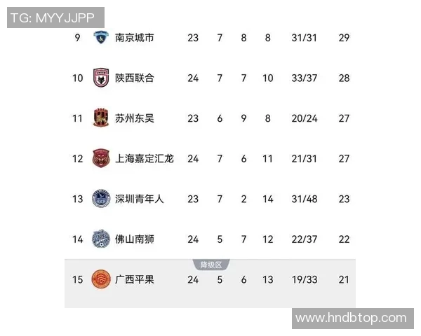 广州足球队在邀请赛中以100分稳居积分榜首位展现强大实力 广州足球队在邀请赛中以100分稳居积分榜首位展现强大实力