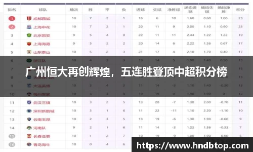 广州恒大再创辉煌，五连胜登顶中超积分榜